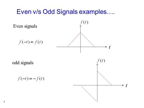 Even Signal & Odd Signal .